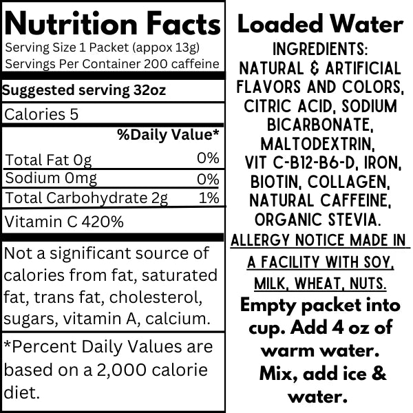 Loaded Waters